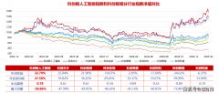 了近两年人工智能的大成长