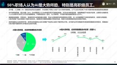 47%的受场人士暗示
