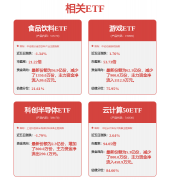 凡是以市场份额做为主要指