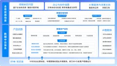 <b>TKIAI企业级学问库</b>